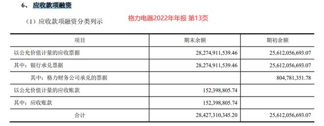 bat365中文官方网站这是你们要的会计科目清单记得打印出来呀(图3)