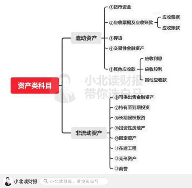 bat365中文官方网站这是你们要的会计科目清单记得打印出来呀(图4)