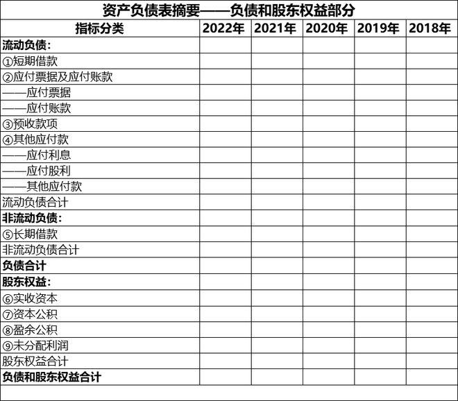 bat365中文官方网站这是你们要的会计科目清单记得打印出来呀(图5)